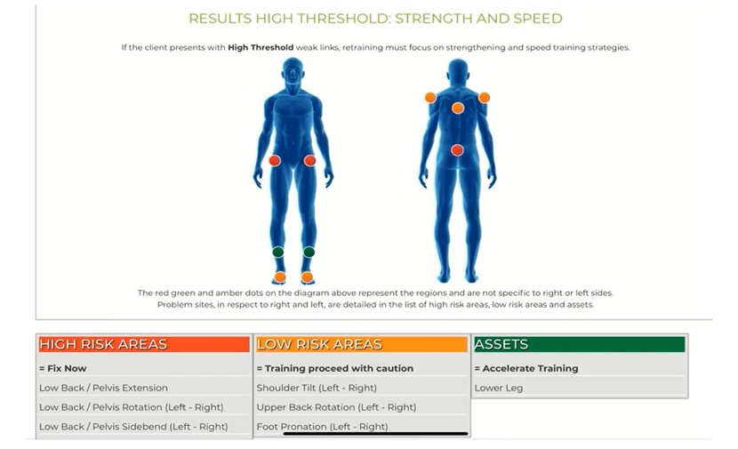Video: Performance Matrix